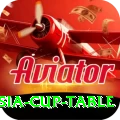 asia cup table Elite v3.8.9